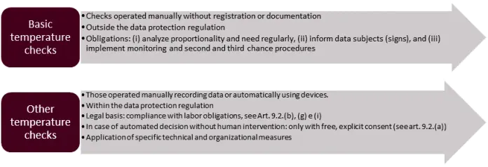 The European Data Protection Supervisor states its position on taking temperatures to combat the coronavirus