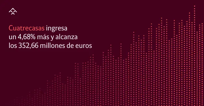 Cuatrecasas ingresa un 4,68% más y alcanza los 352,66 millones de euros