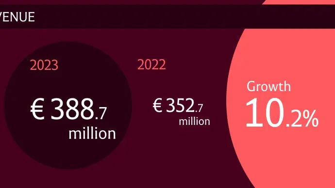 Cuatrecasas factura un 10,2% más y alcanza los 388,7 millones de euros