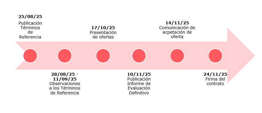 Aeropuerto