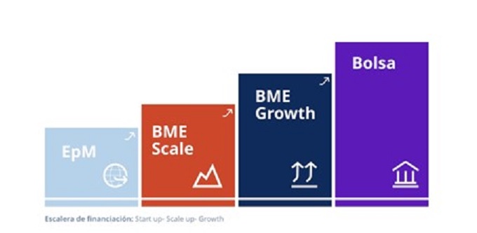 BME Scale