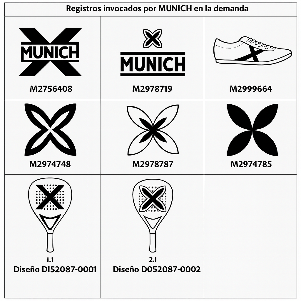 Munich marcas