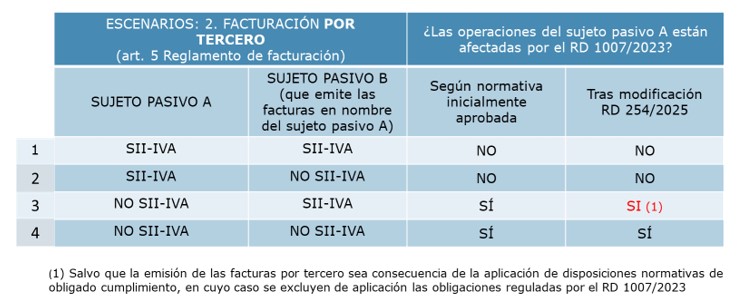 Escenario 2