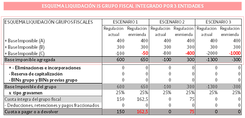 Esquema de Liquicación del IS 2023