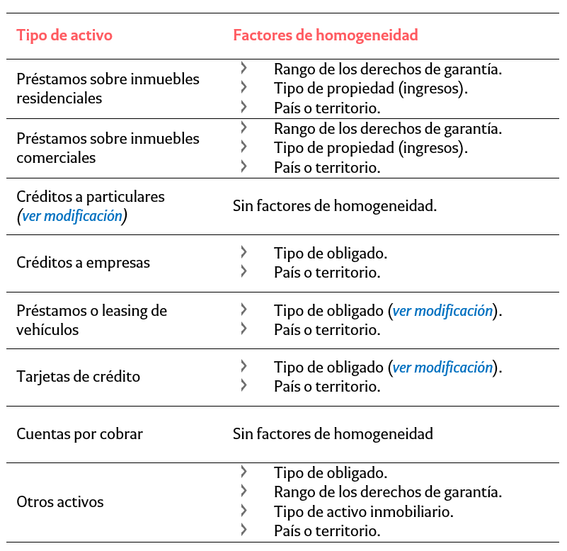 Factores Homogeneidad