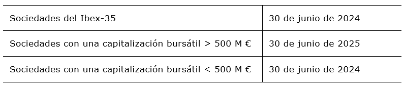 Ibex-35