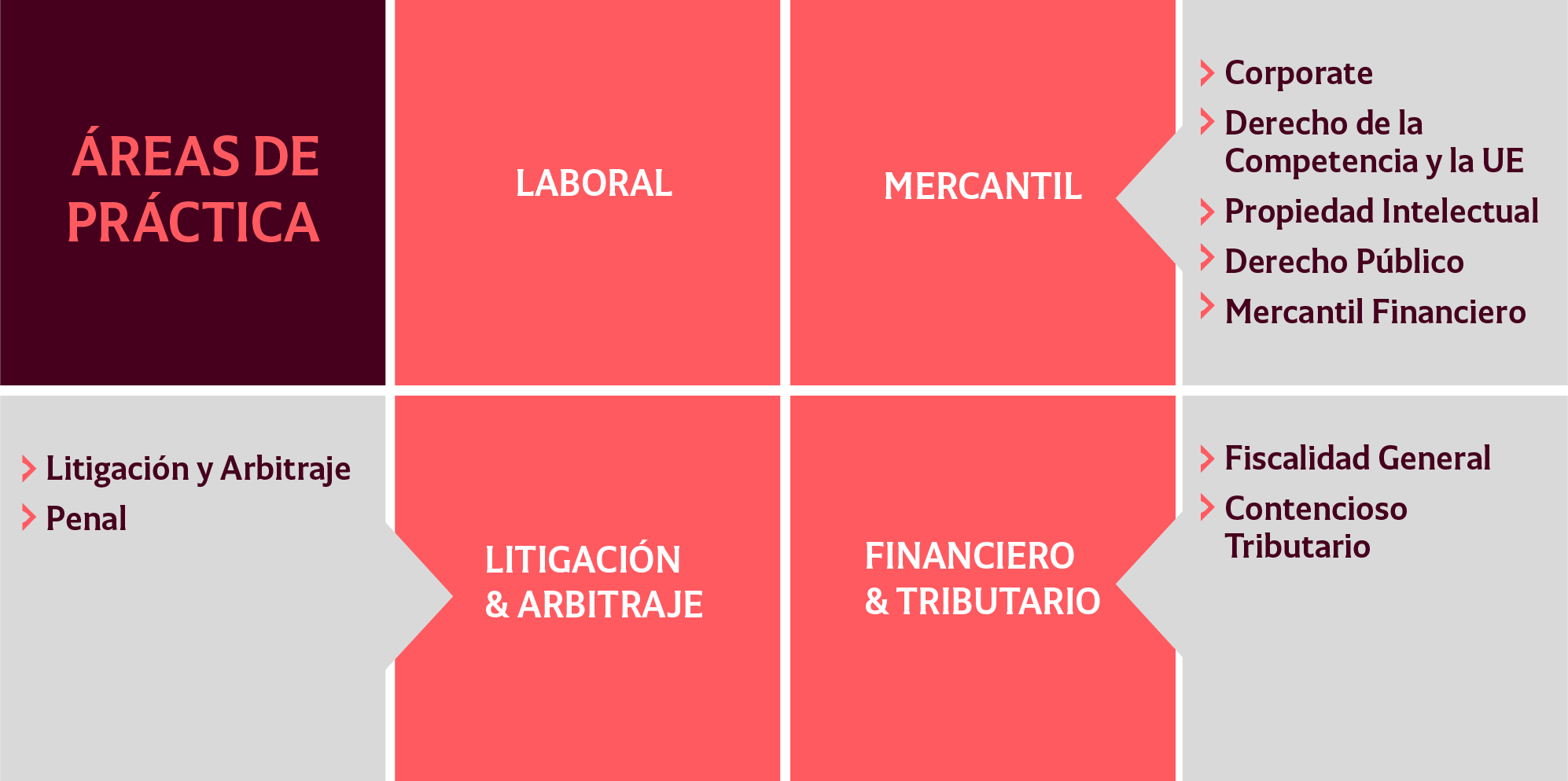 Infografía FAQs