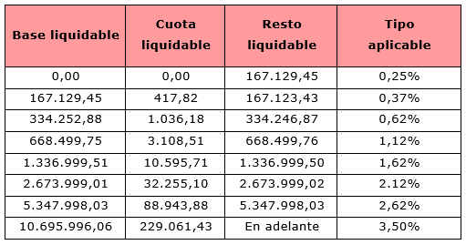 IP Valenciana