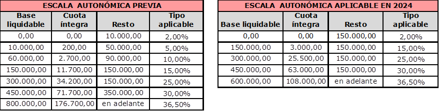 ISD Asturias