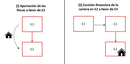Operaciones