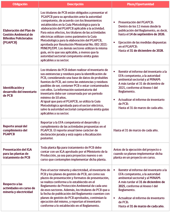 Reglamento para la gestión de los Bifenilos Policlorados