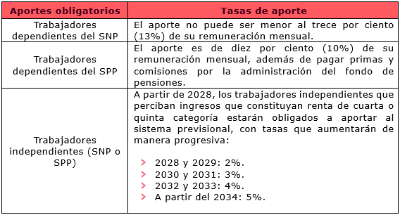 APORTES OBLIGATORIOA