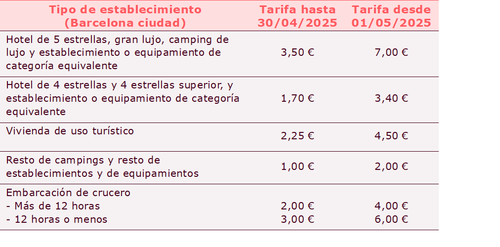 tabla1